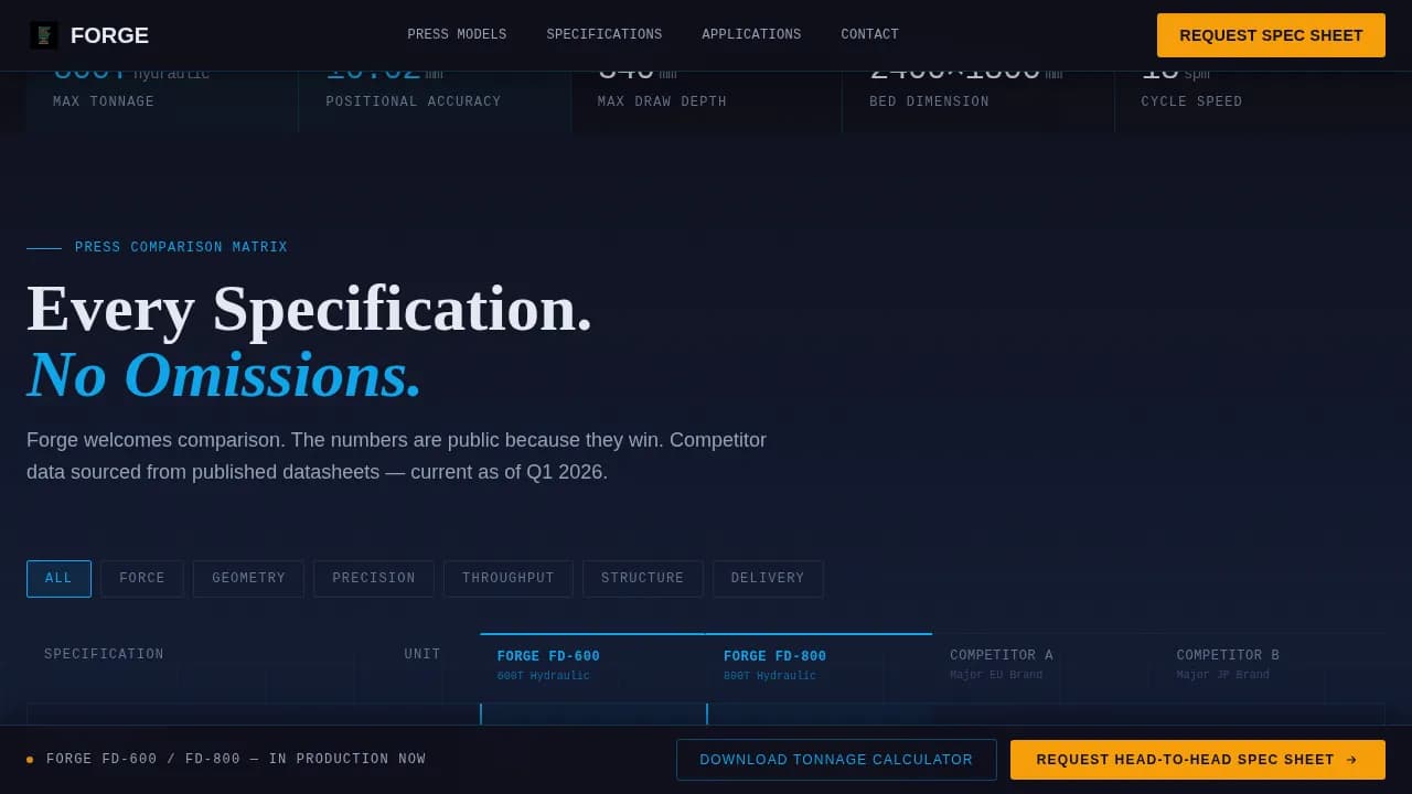 Fabricate — Industrial Stamping Tools Landing Page Template