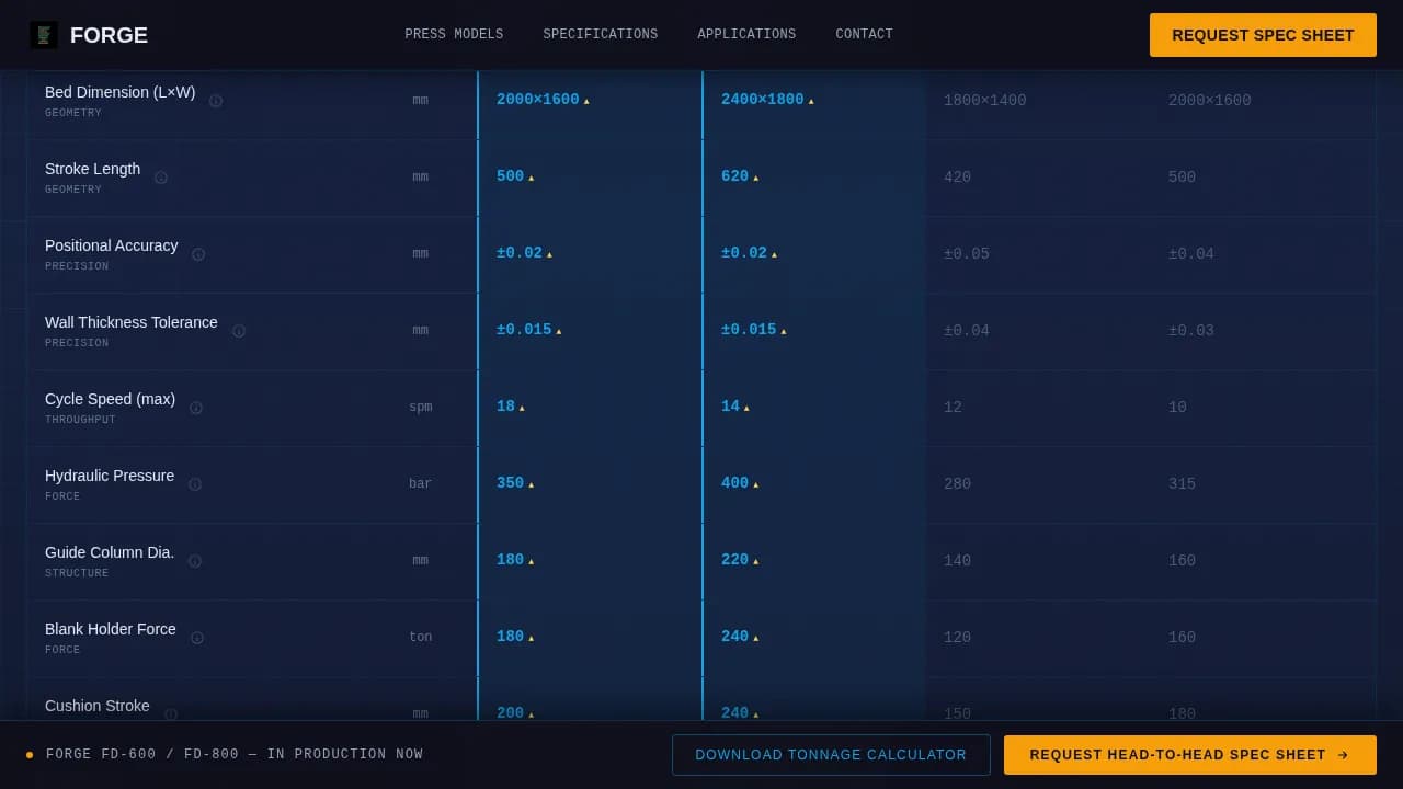 Fabricate — Industrial Stamping Tools Landing Page Template