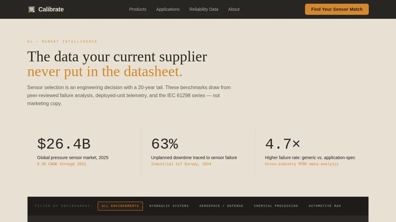Precision — Smart Sensor Manufacturer Landing Page Template