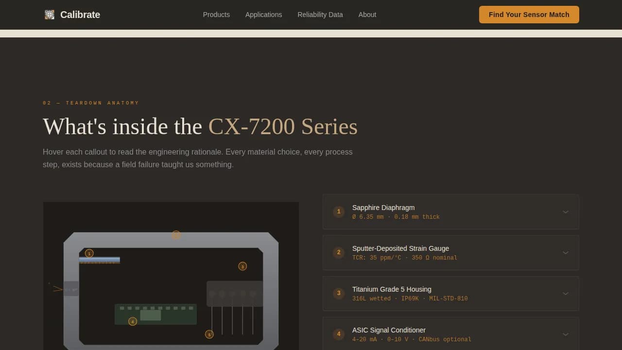 Precision — Smart Sensor Manufacturer Landing Page Template