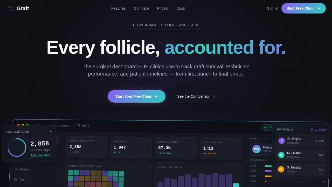 Follicle — Smart Hair Restoration Software Landing Page Template