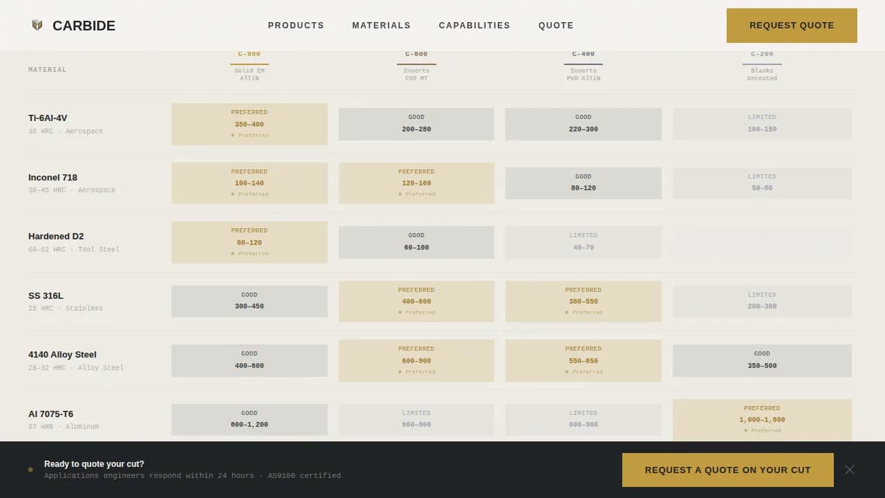 Carbide - Precision Tooling Manufacturer Landing Page Template