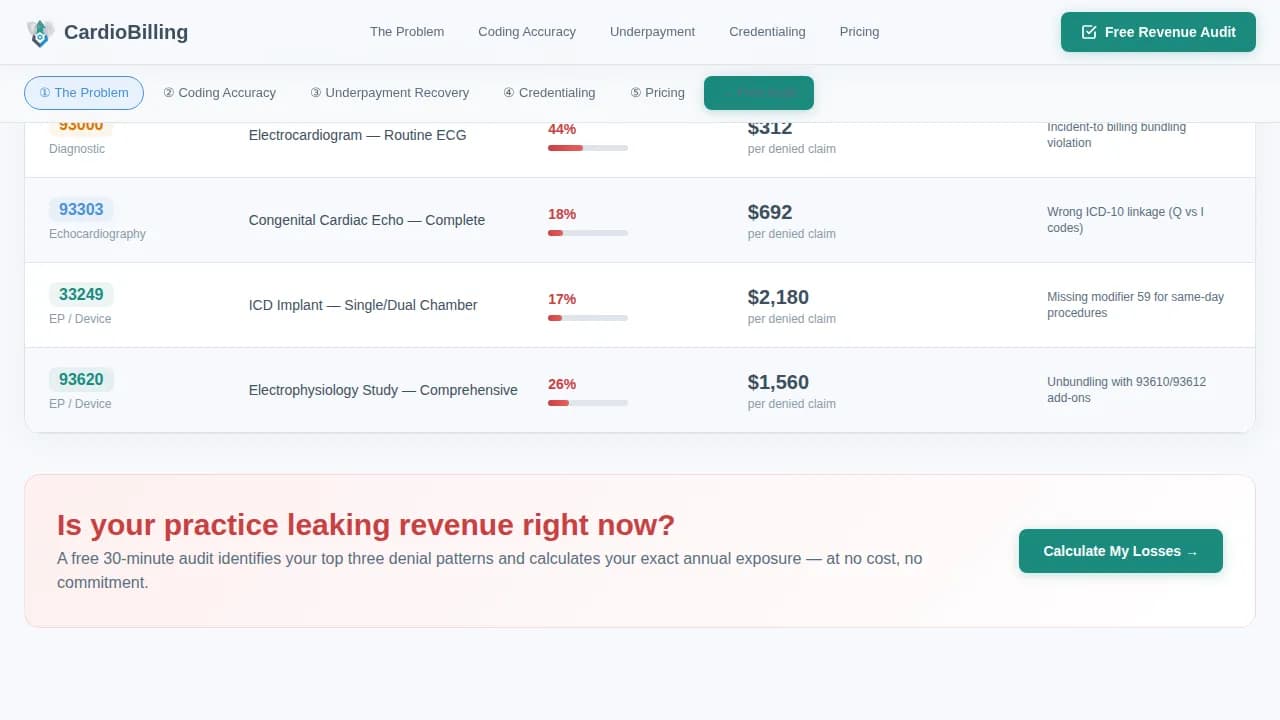 Velocity — Streamlined Revenue Optimization Landing Page Template