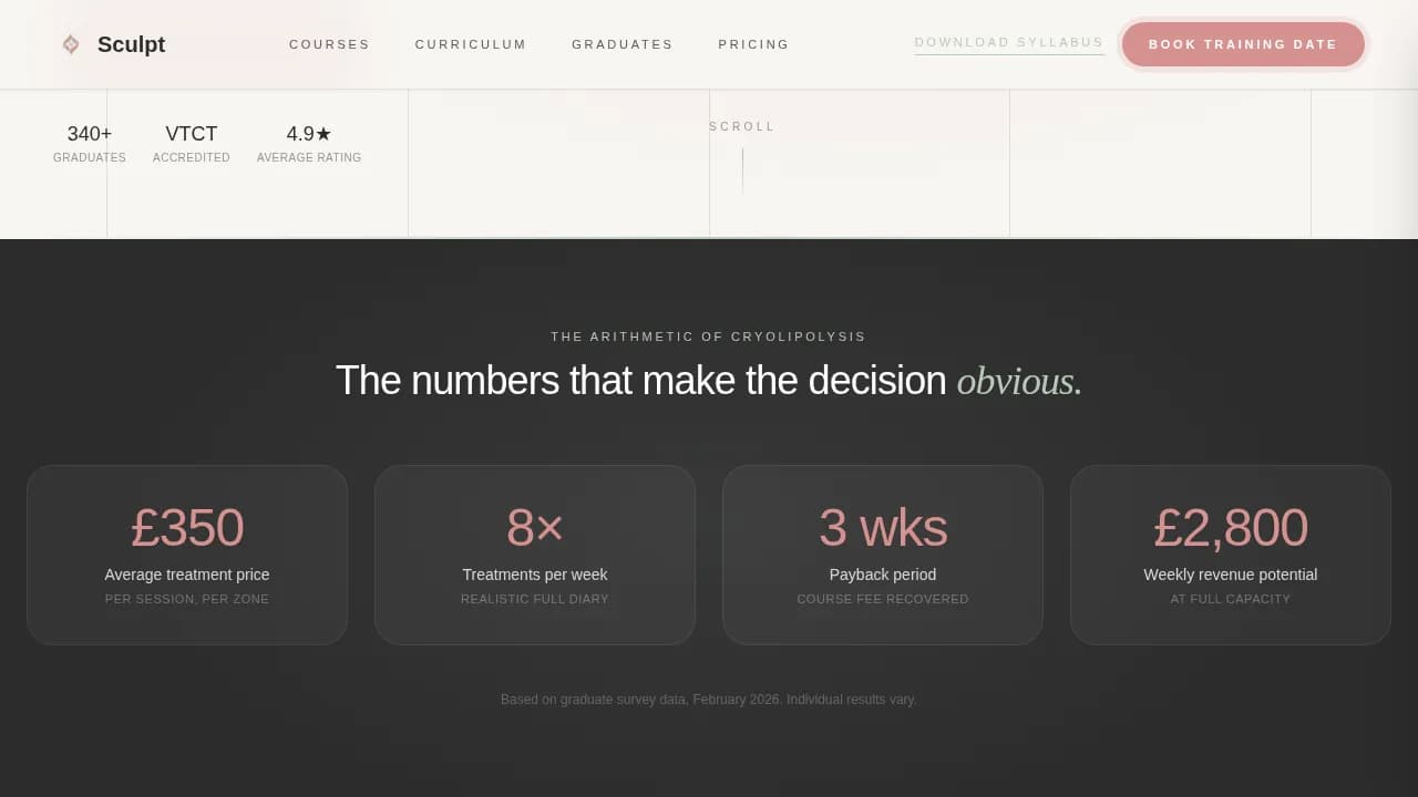 Master — Progressive Skill Training Landing Page Template