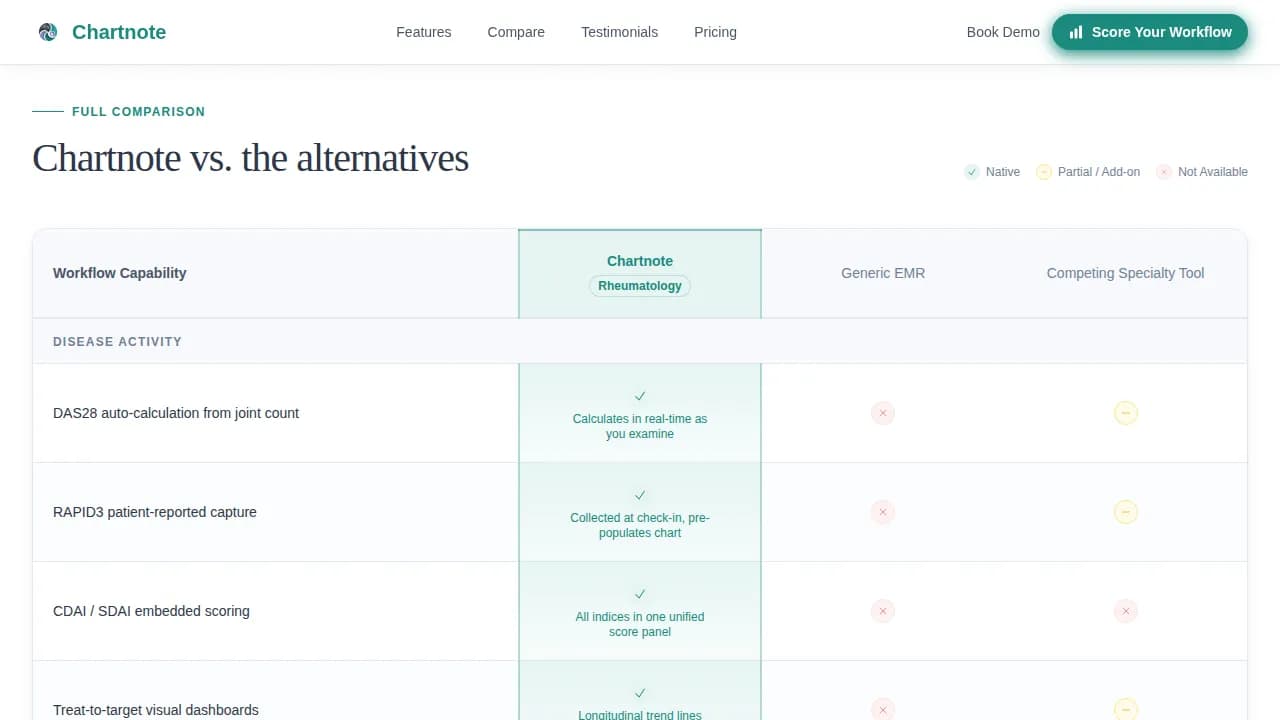 Chartnote - Precision Rheumatology EMR Comparison Landing Page Template