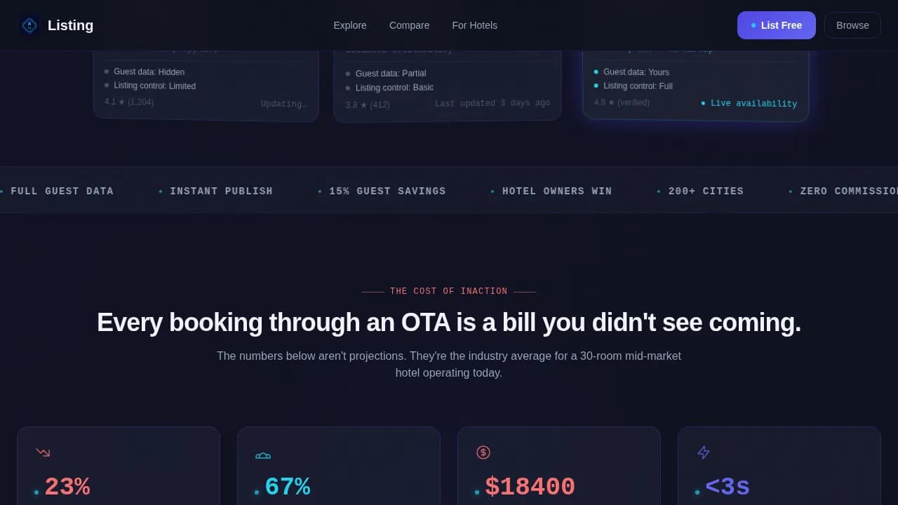 Compass — Dynamic Hospitality Network Landing Page Template