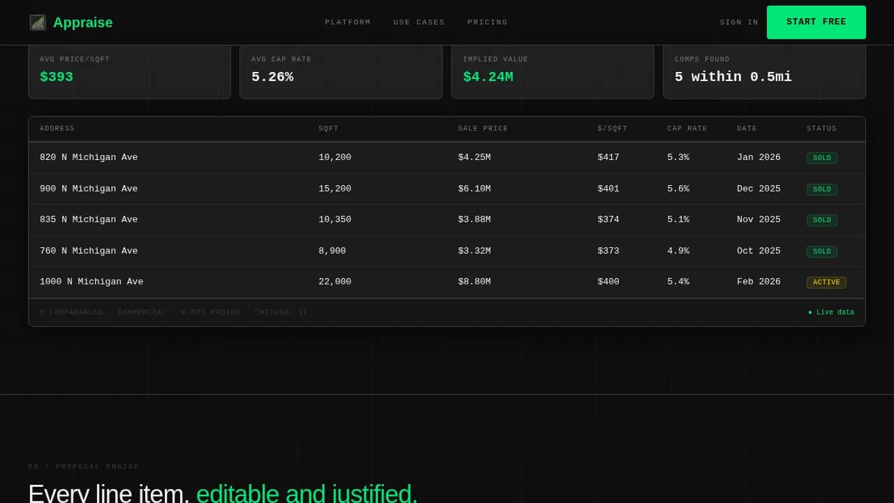 Appraise — Instant Property Proposal Landing Page Template