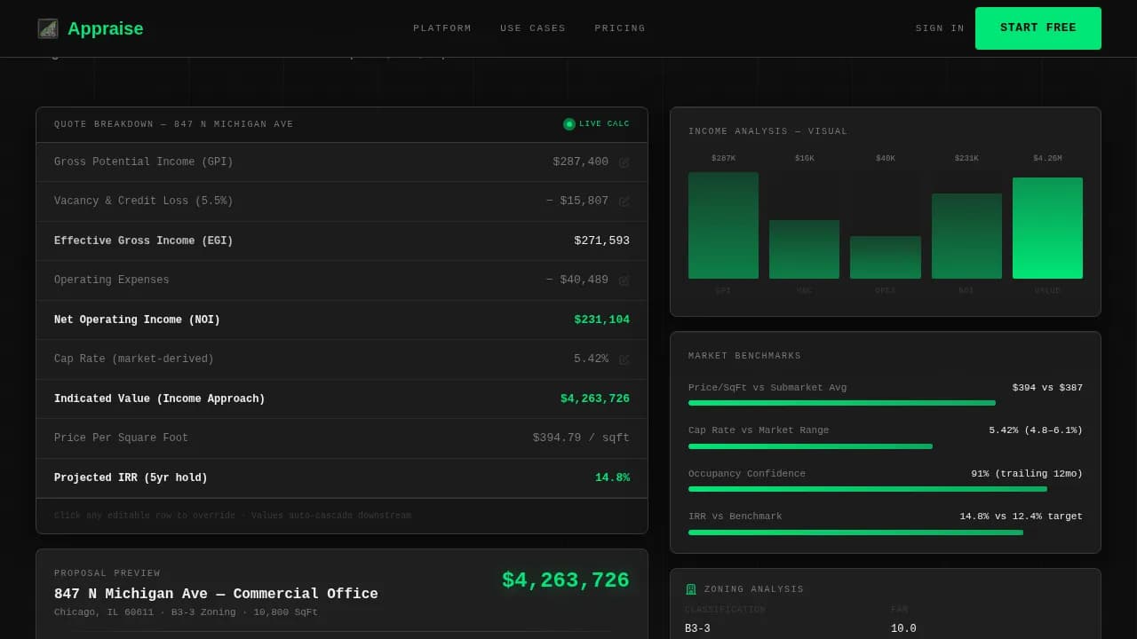 Appraise — Instant Property Proposal Landing Page Template
