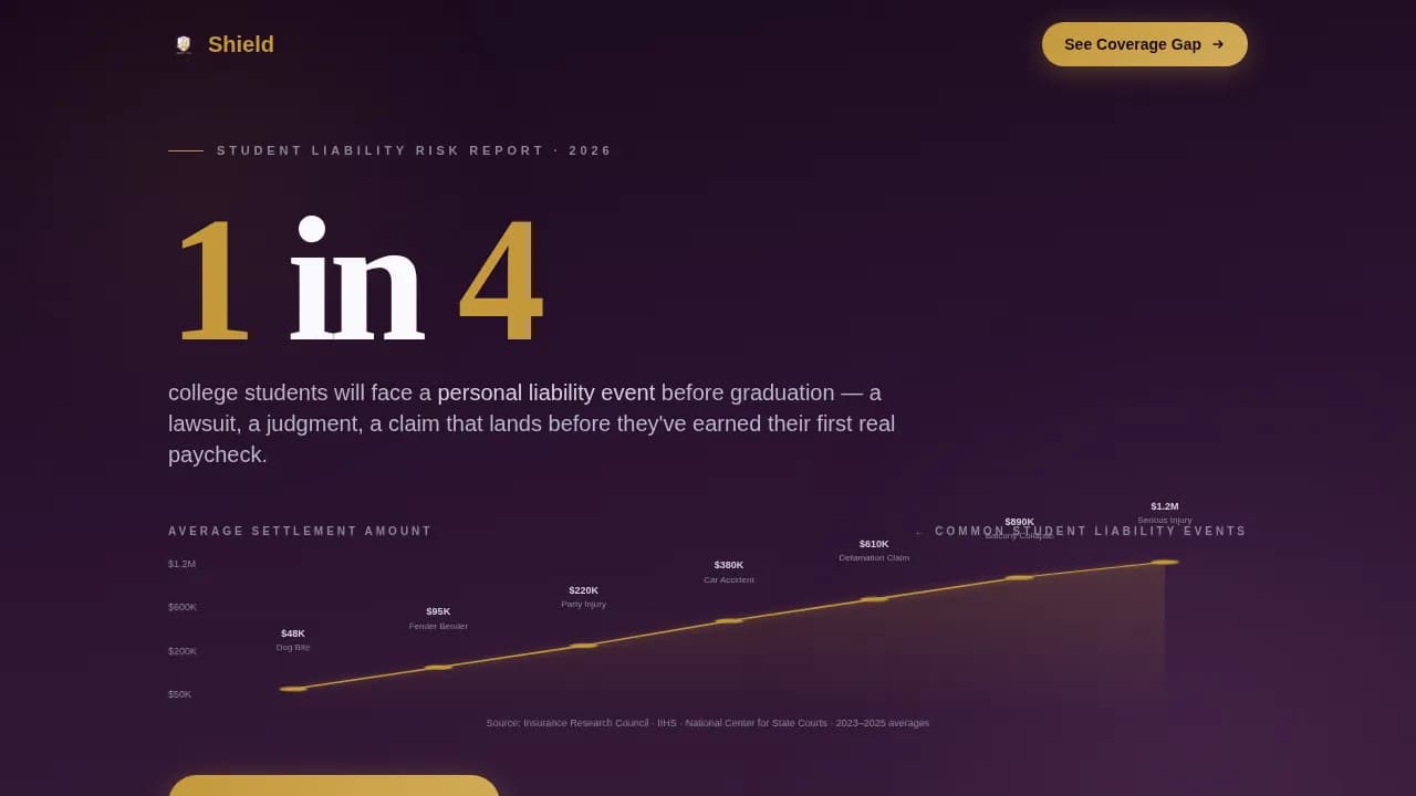Guardian — Comprehensive Youth Liability Landing Page Template