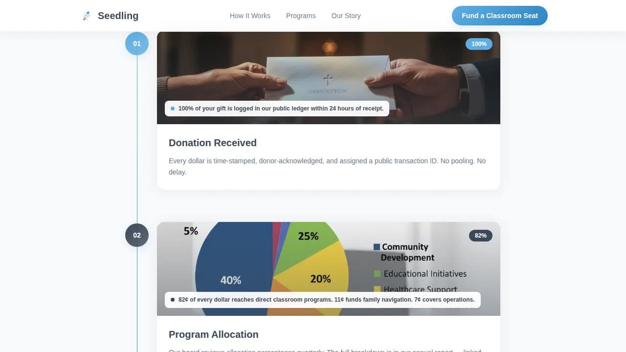 Seedling — Early Childhood Education Landing Page Template
