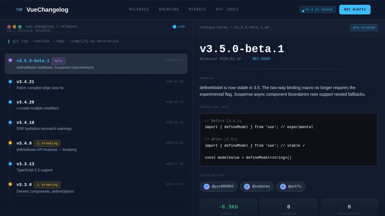 Changelog — Vue Documentation Landing Page Template