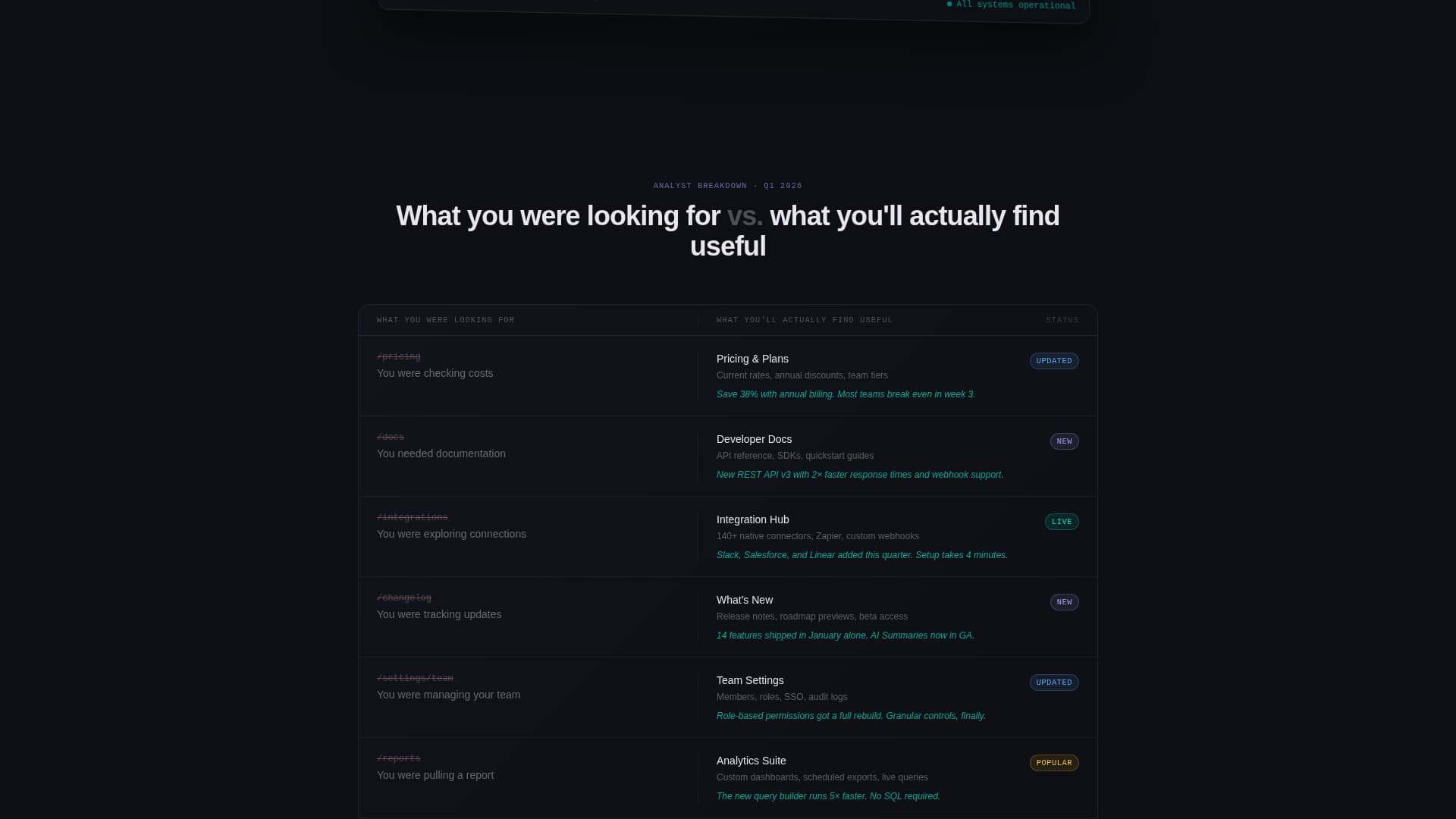 SaaS 404 Error Product Discovery Website Template