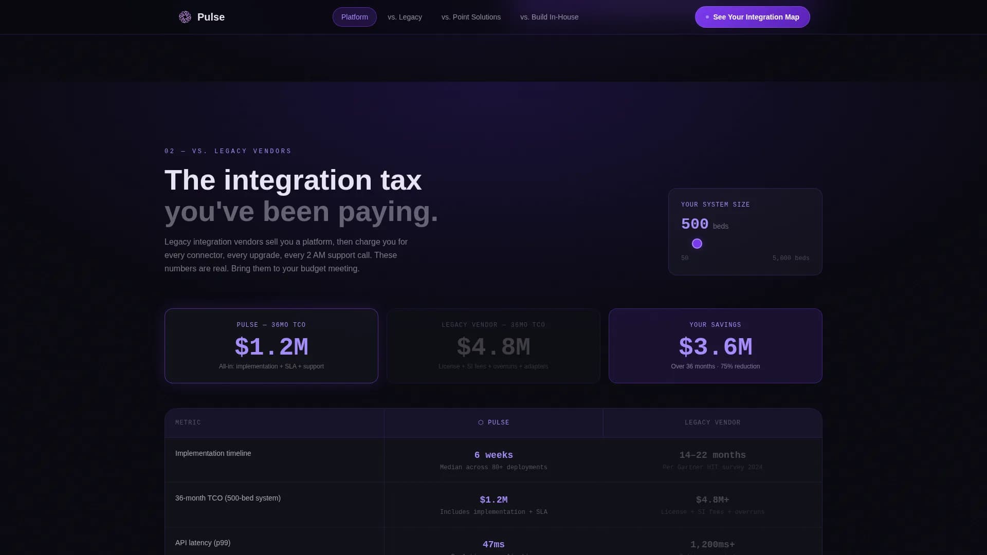 HealthTech Startup Professional Website Template