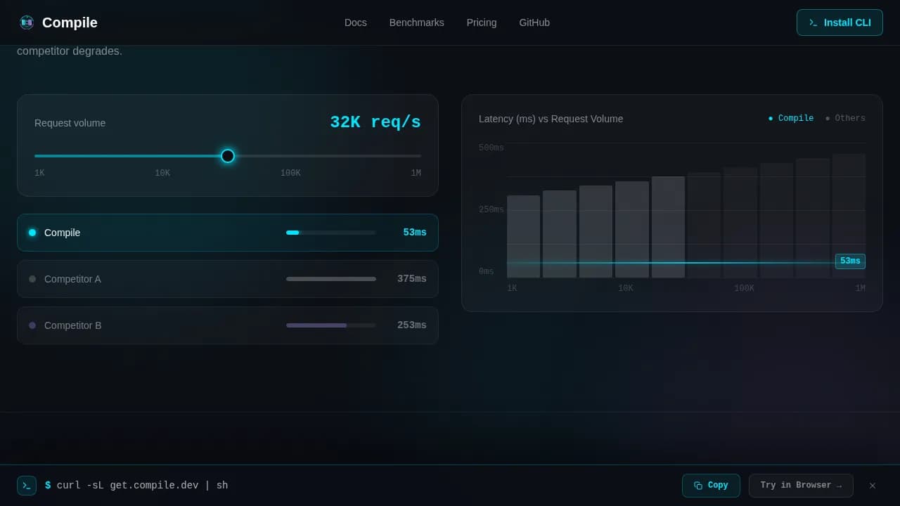 Compile — Advanced Developer Tools Landing Page Template