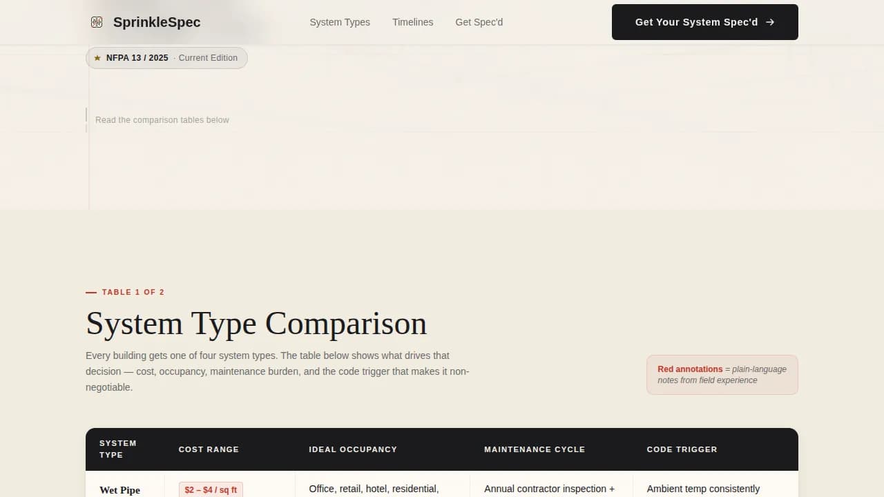 Sprinkle — Trusted Fire Safety Landing Page Template