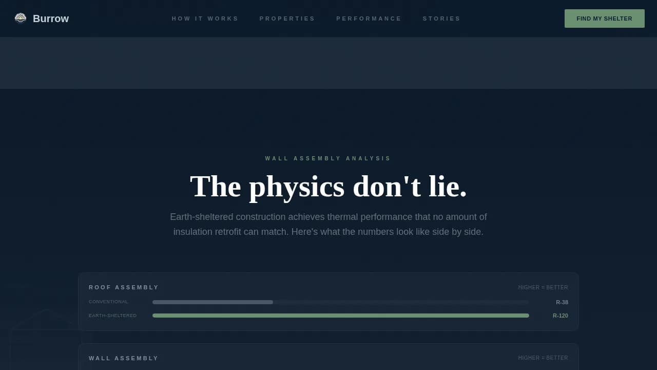 Burrow — Earth-Sheltered Home Buyer's Agent Landing Page Template