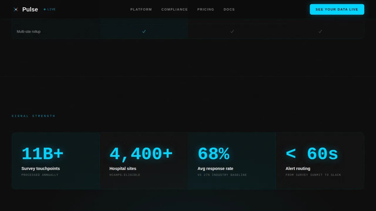 Pulse — Real-Time Health Analytics Landing Page Template