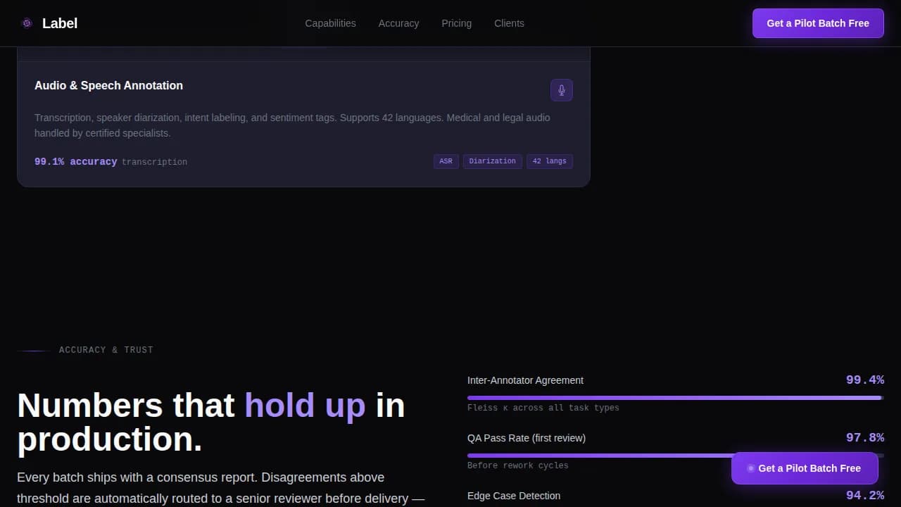 DataSort — Rapid AI Labeling Landing Page Template
