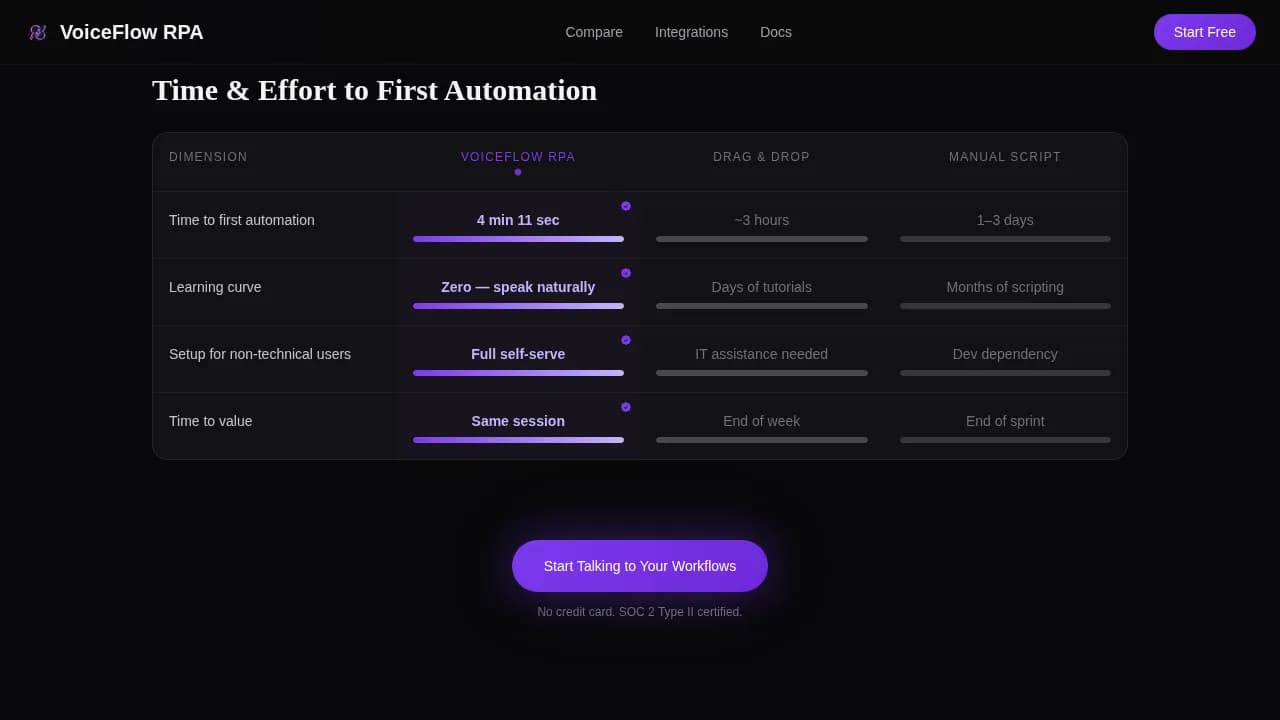 Invoke - Voice-Activated RPA Workflow Automation Landing Page Template