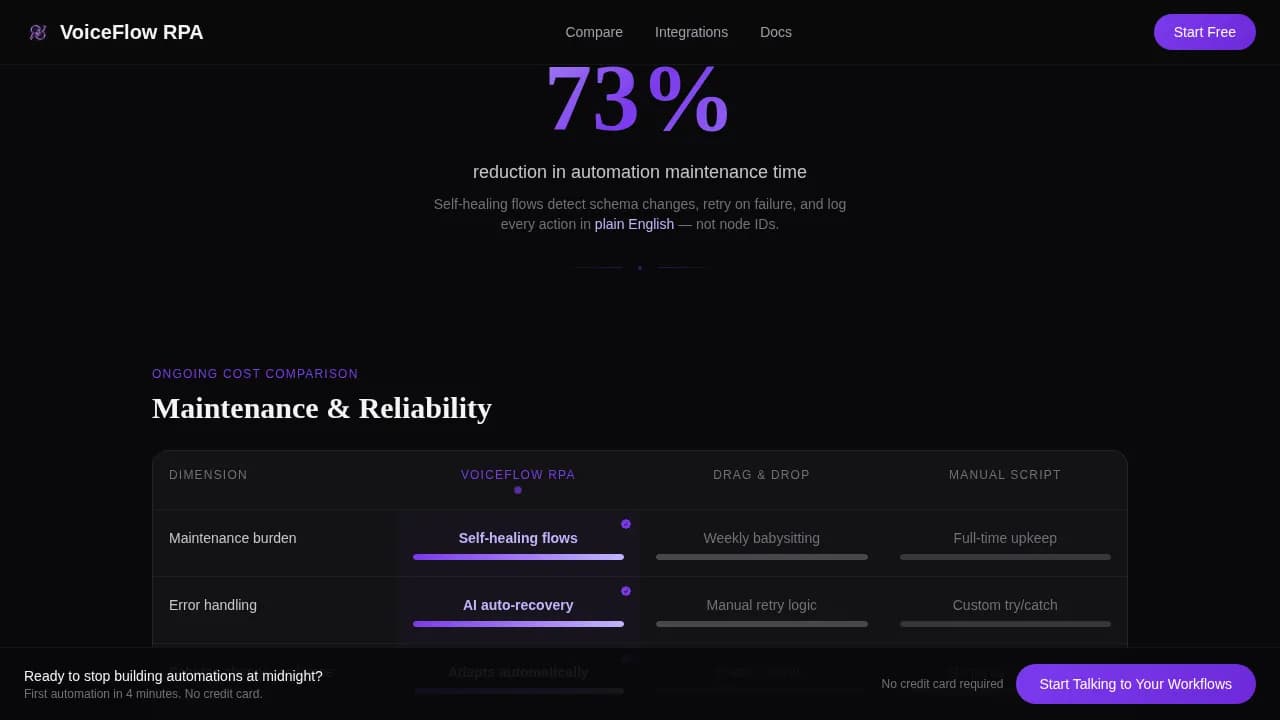 Invoke - Voice-Activated RPA Workflow Automation Landing Page Template