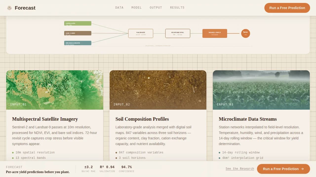 Harvest — Predictive Crop Intelligence Landing Page Template