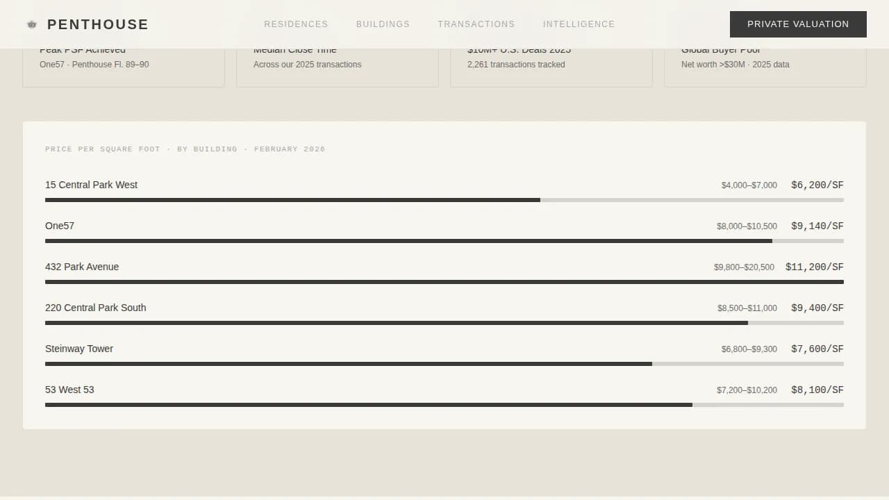 Estate — Curated Luxury Sales Landing Page Template
