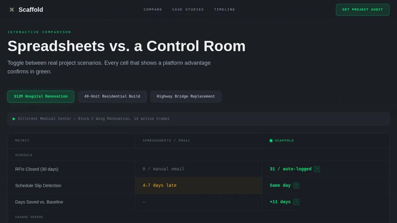 Build — Smart Construction Command Landing Page Template