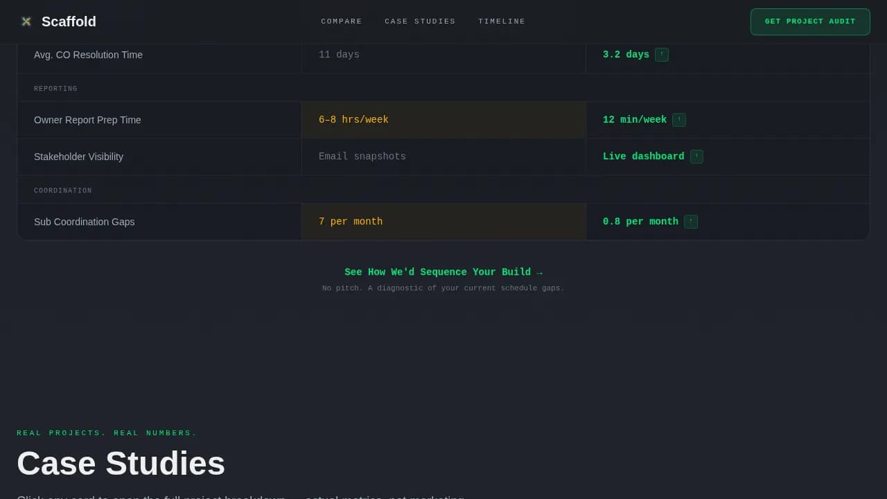 Build — Smart Construction Command Landing Page Template