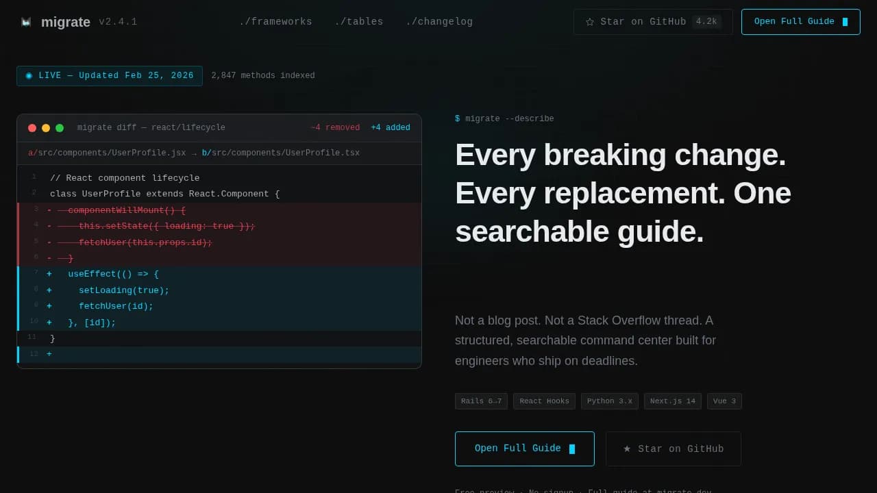 Shift — Technical Migration Blueprint Landing Page Template