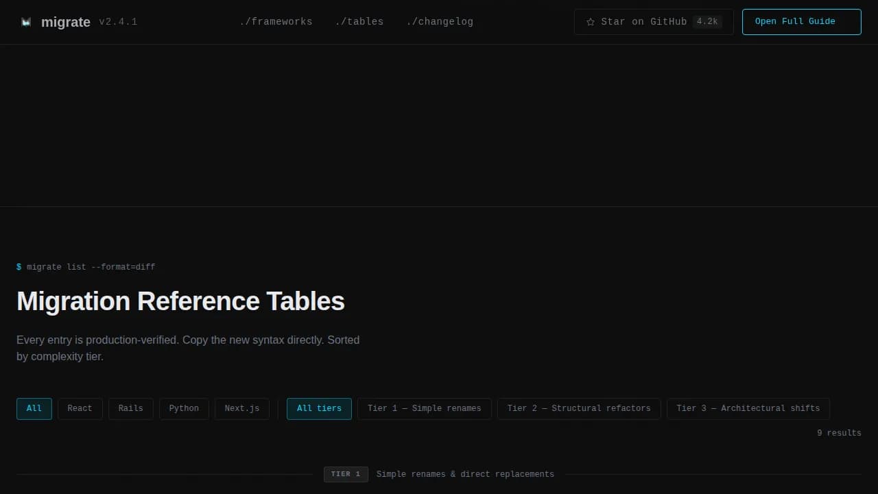 Shift — Technical Migration Blueprint Landing Page Template