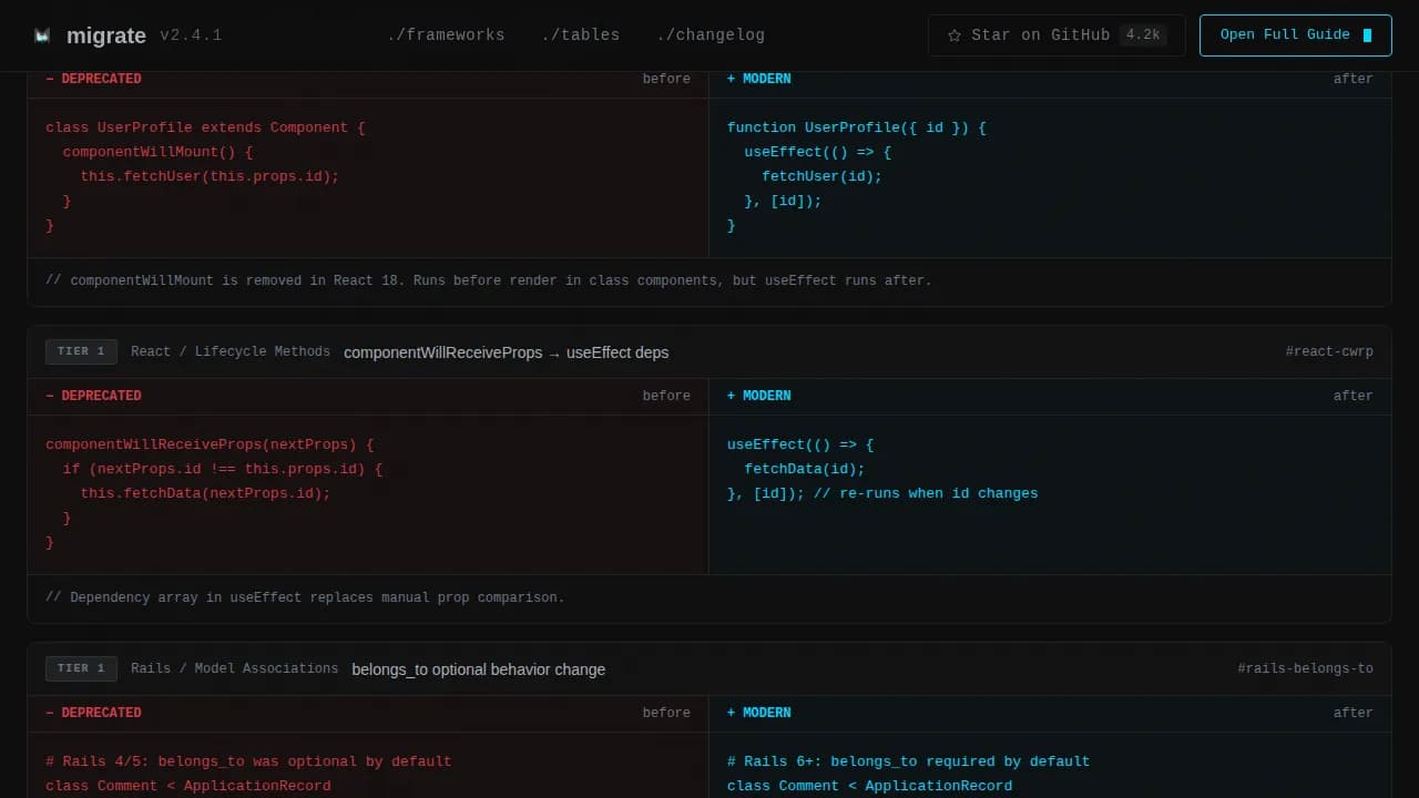 Shift — Technical Migration Blueprint Landing Page Template