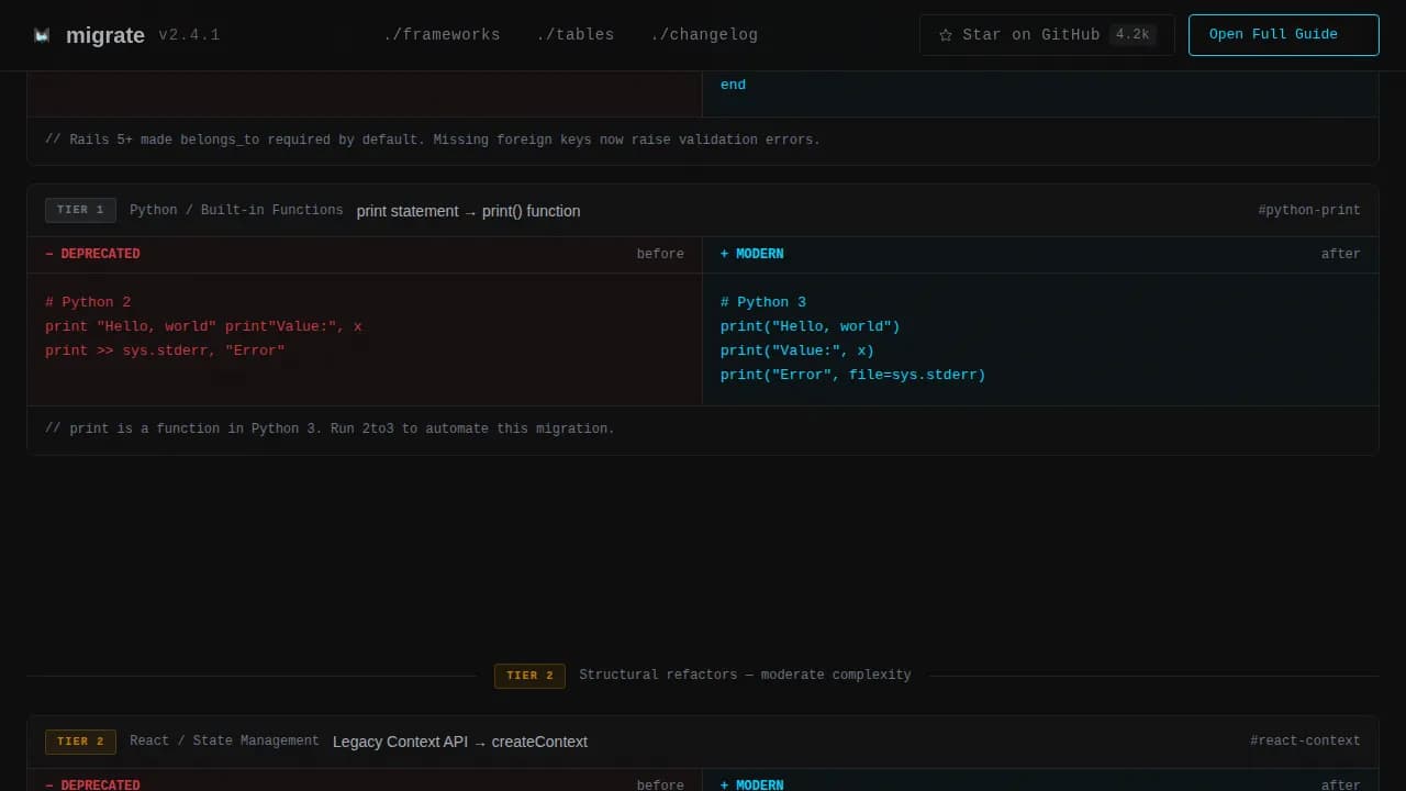 Shift — Technical Migration Blueprint Landing Page Template