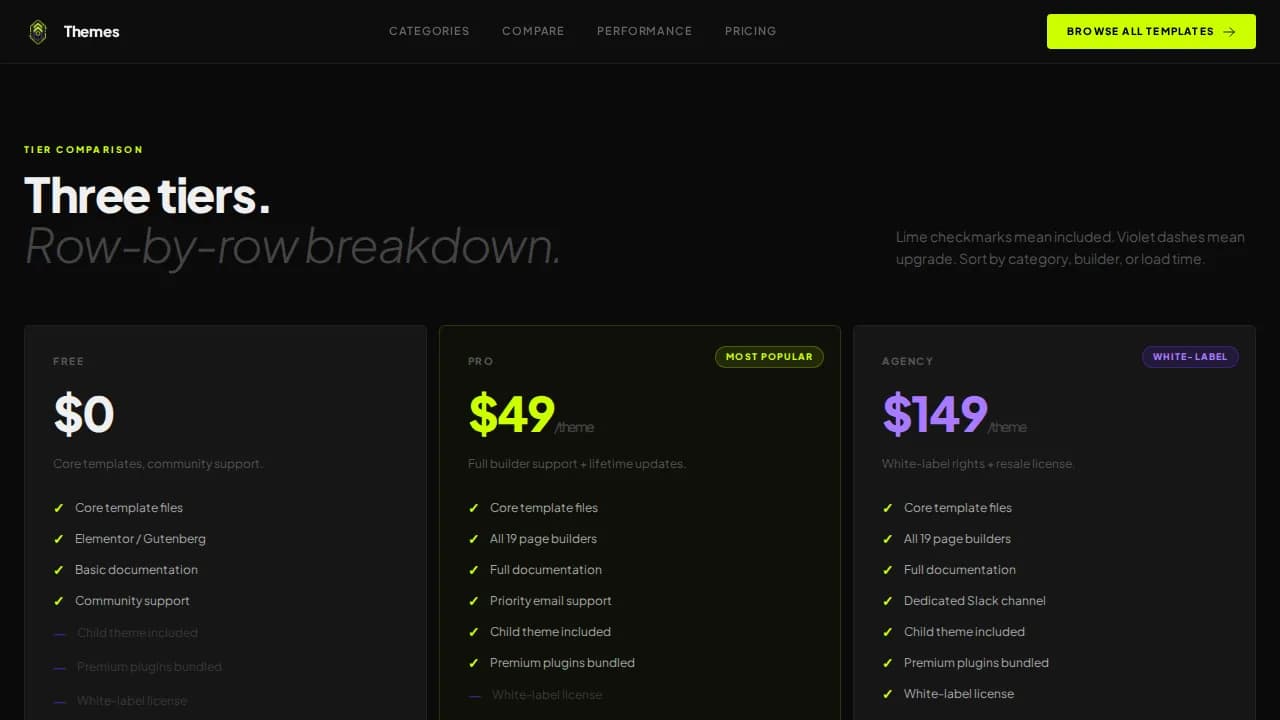 Themes - Discover High-Performance WordPress Template Library Landing Page Template
