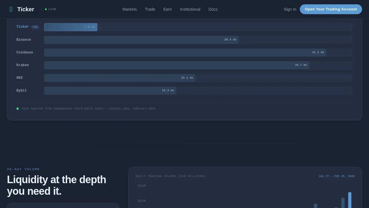 Trade — Professional Crypto Platform Landing Page Template