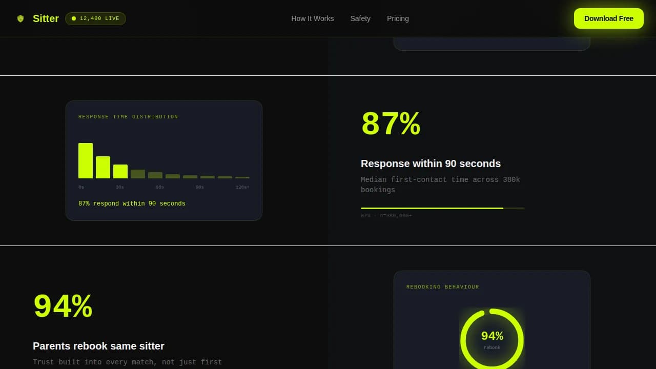 Connect — Instant Caregiver Matching Landing Page Template