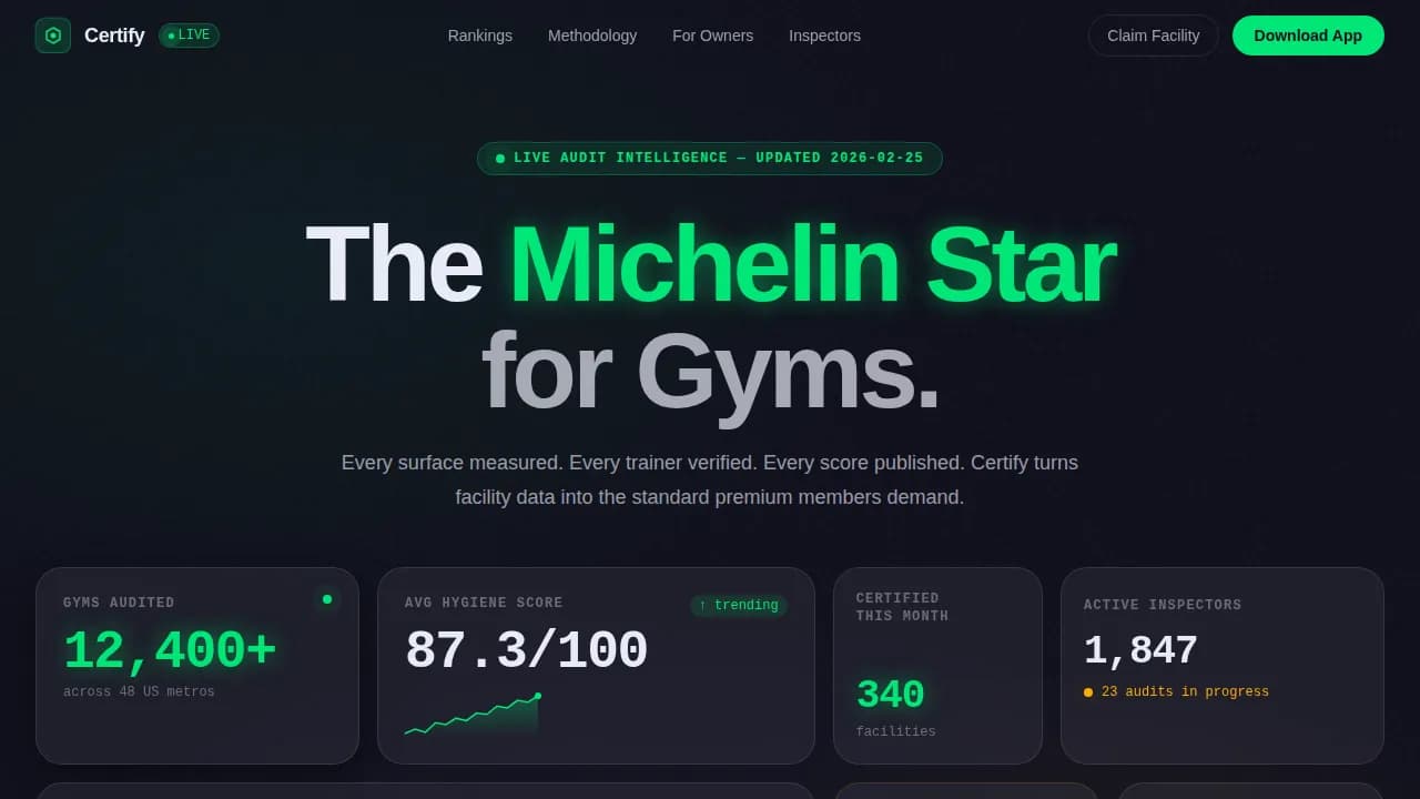 Fitness & Gym Software Professional Website Template