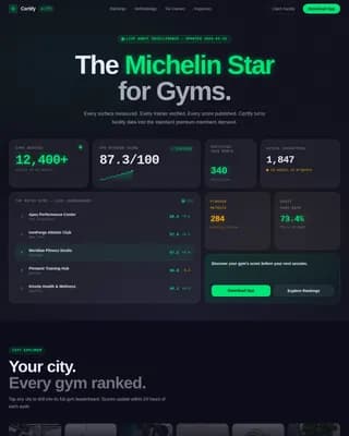 Fitness & Gym Software Professional Website Template