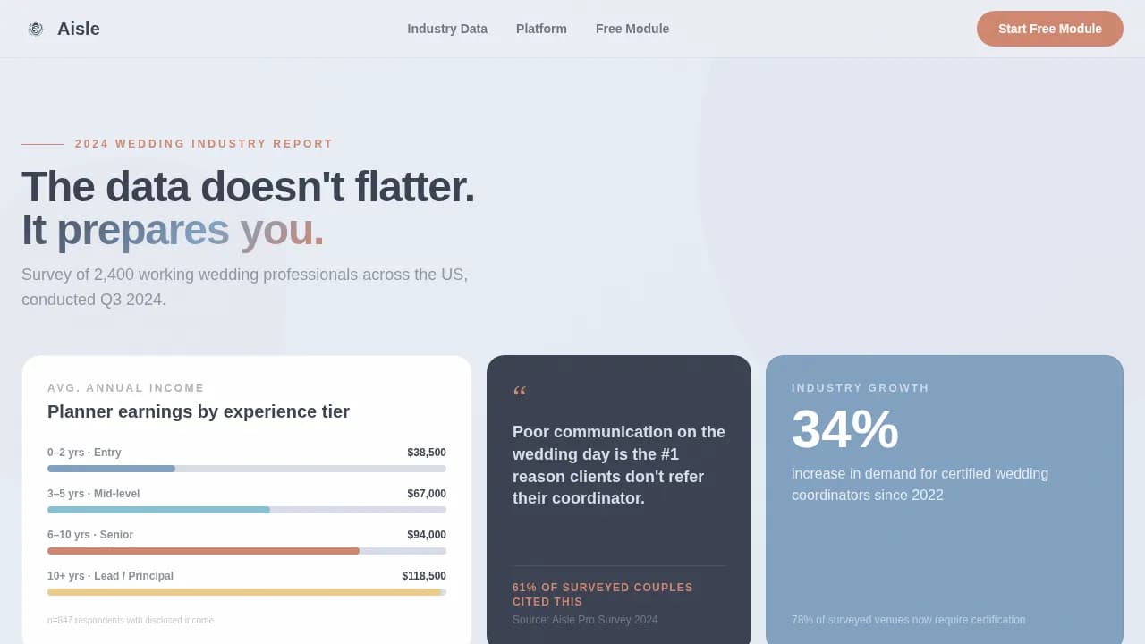 Wedding Software & SaaS Professional Website Template