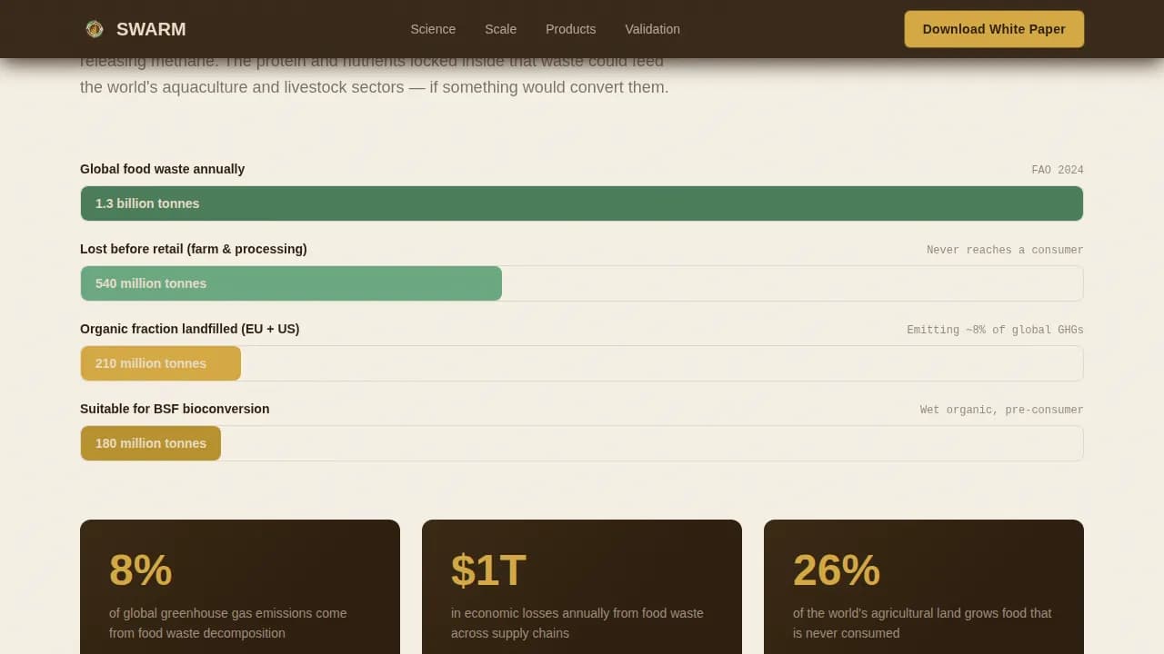 Swarm - Insect Protein Bioconversion Landing Page Template