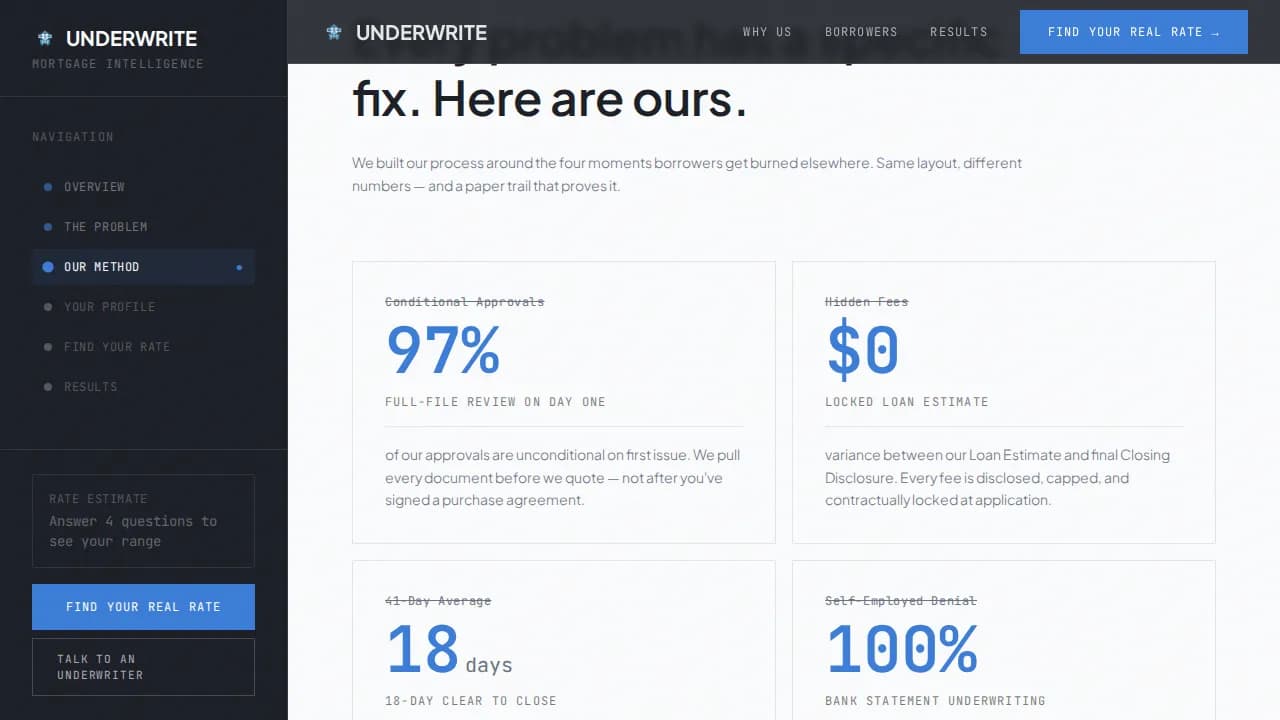 Mortgage & Lending Professional Website Template