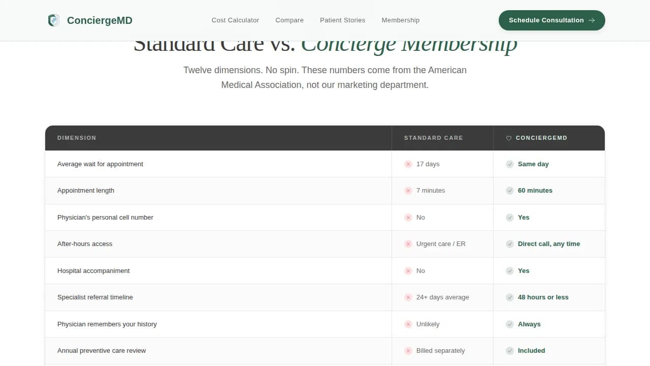 Elite Concierge Physician Membership Landing Page Template