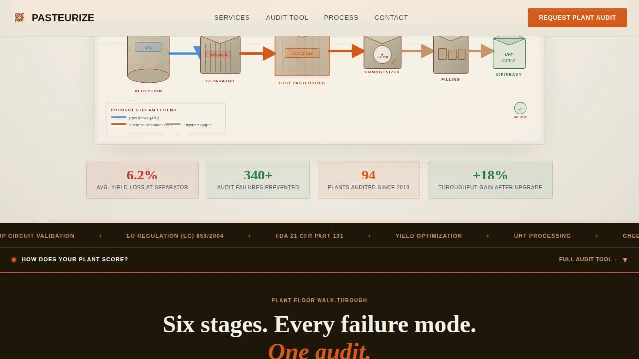 Refine — Precision Dairy Processing Landing Page Template