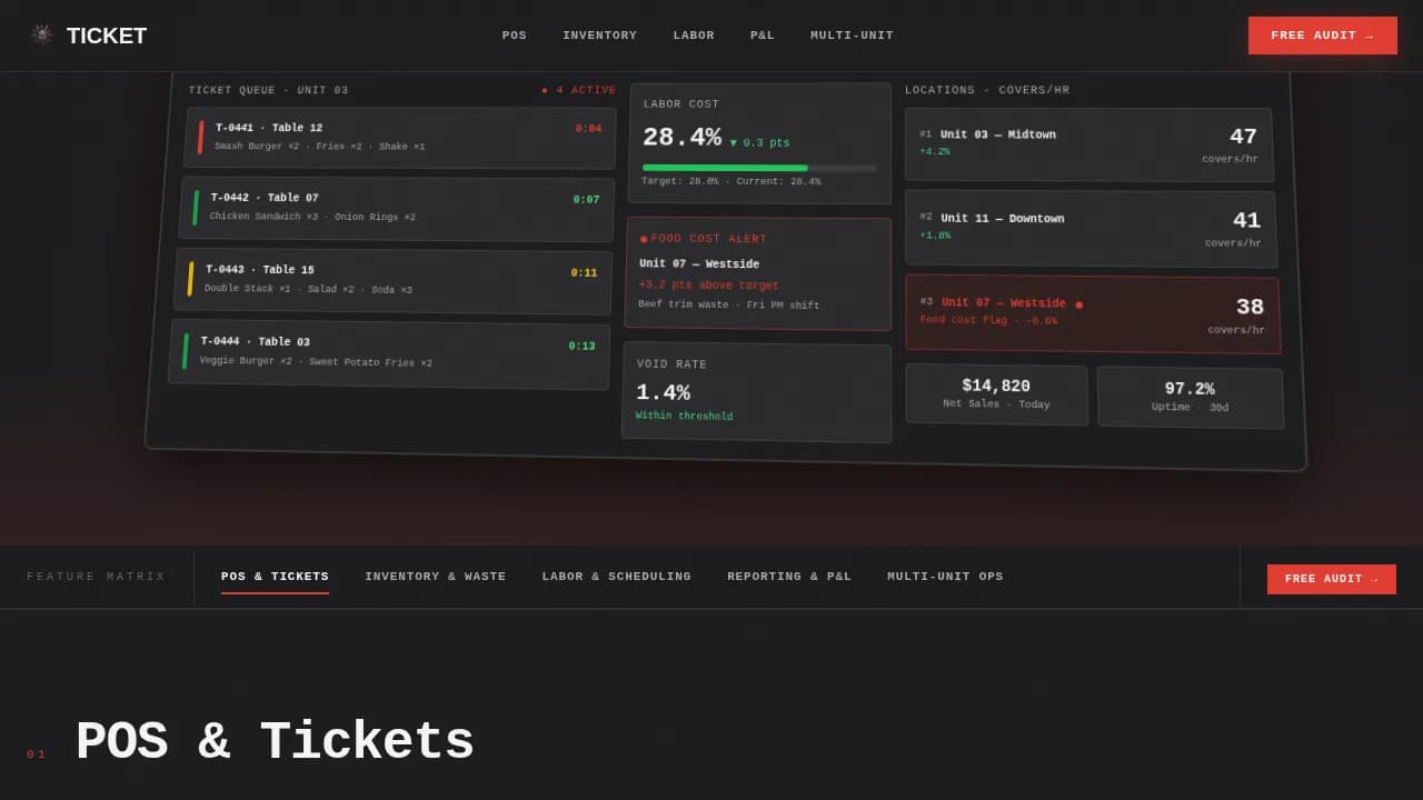 Omnichannel Ticket Restaurant ERP Landing Page Template