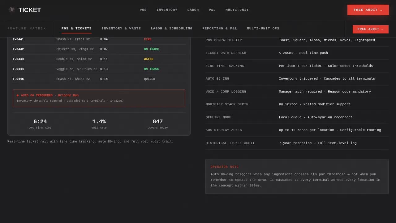 Omnichannel Ticket Restaurant ERP Landing Page Template