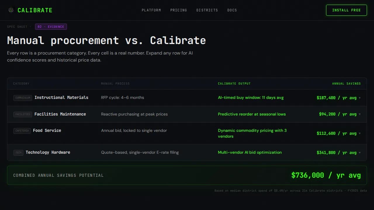 Optimize — Intelligent Procurement Platform Landing Page Template