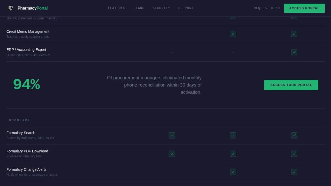 Access — Trusted Pharmacy Platform Landing Page Template