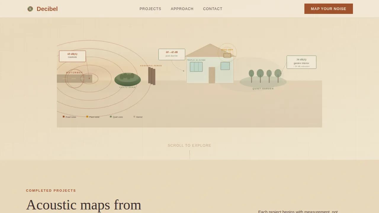 Climate & Environmental Monitoring Portfolio & Case Study Website Template