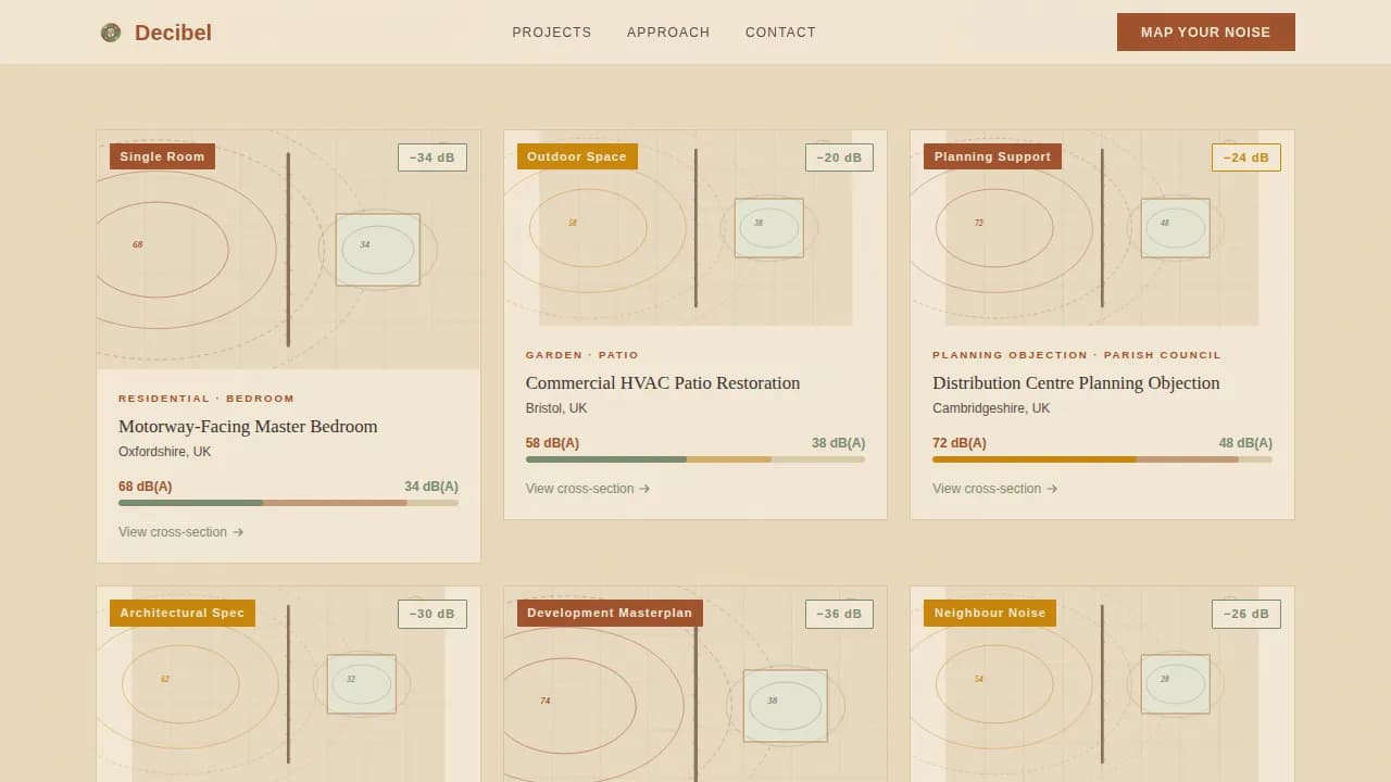 Climate & Environmental Monitoring Portfolio & Case Study Website Template
