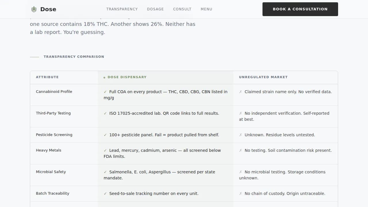 Dose — Expert Cannabis Wellness Landing Page Template