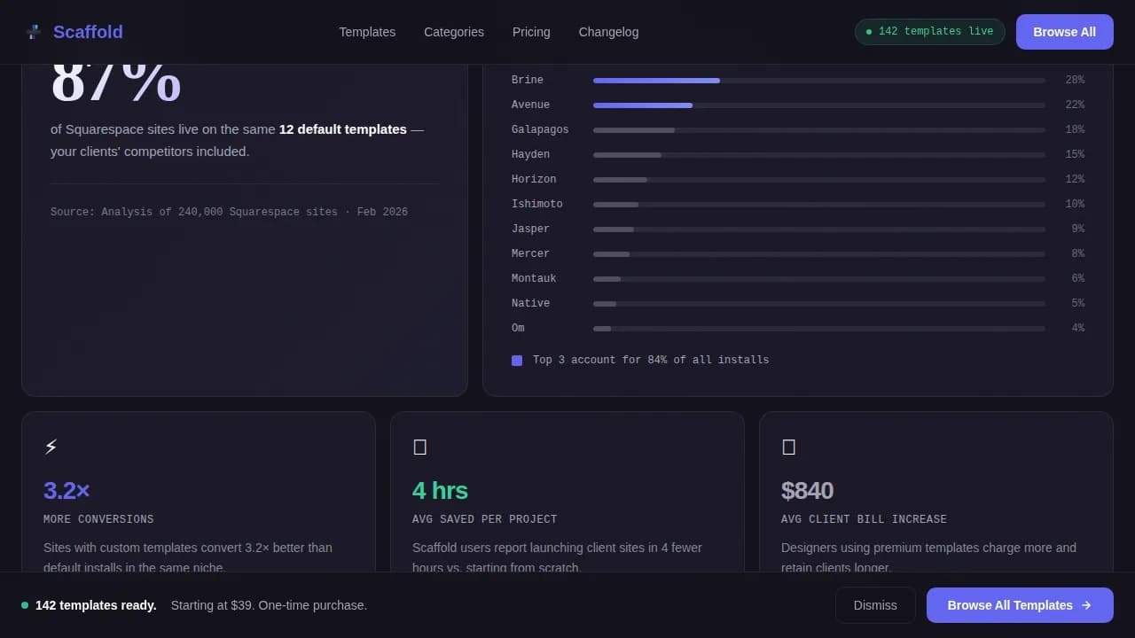 Scaffold — Premium Template Marketplace Landing Page Template